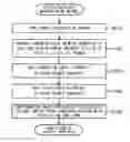 Fig. 01 - CIRCUIT BOARD AND PRODUCTION METHOD THEREFOR
