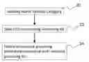 Fig. 01 - Methods of grooming horses and associated apparatus
