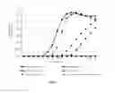 Fig. 06 - Composition and methods to control the outgrowth of pathogens and spoilage microorganisms in high moisture and low sodium systems