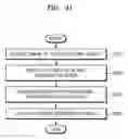 Fig. 32 - Medical imaging apparatus and method of operating same