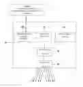 Fig. 01 - Evaluating arterial pressure, vasomotor activity and their response to diagnostic tests