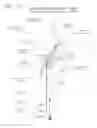 Fig. 153 - Methods and devices to decrease tissue trauma during surgery
