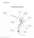 Fig. 154 - Methods and devices to decrease tissue trauma during surgery