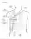 Fig. 97 - Methods and devices to decrease tissue trauma during surgery