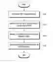 Fig. 04 - Dental Precision Procedural Method and System