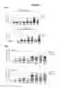 Fig. 06 - OIL/SURFACTANT MIXTURES FOR SELF-EMULSIFICATION