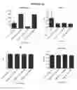 Fig. 09 - OIL/SURFACTANT MIXTURES FOR SELF-EMULSIFICATION