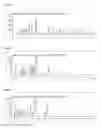 Fig. 02 - CPC distribution chromatography of cannabinoids
