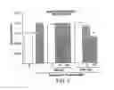 Fig. 08 - METHODS FOR ATTENUATING RELEASE OF INFLAMMATORY MEDIATORS AND PEPTIDES USEFUL THEREIN