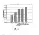 Fig. 10 - METHODS FOR ATTENUATING RELEASE OF INFLAMMATORY MEDIATORS AND PEPTIDES USEFUL THEREIN
