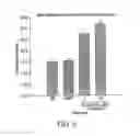 Fig. 11 - METHODS FOR ATTENUATING RELEASE OF INFLAMMATORY MEDIATORS AND PEPTIDES USEFUL THEREIN