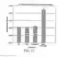 Fig. 14 - METHODS FOR ATTENUATING RELEASE OF INFLAMMATORY MEDIATORS AND PEPTIDES USEFUL THEREIN