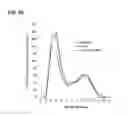 Fig. 08 - COMPOSITIONS AND METHODS OF ALTERING CHOLESTEROL LEVELS