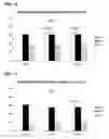 Fig. 09 - Peptide for preventing hearing loss, and composition comprising same