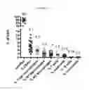 Fig. 06 - METHOD OF TREATING A LOCALIZED FIBROTIC DISORDER USING A TNF RECEPTOR 2 ANTAGONIST