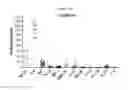 Fig. 09 - METHOD OF TREATING A LOCALIZED FIBROTIC DISORDER USING A TNF RECEPTOR 2 ANTAGONIST