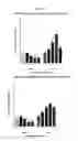 Fig. 22 - METHOD OF TREATING A LOCALIZED FIBROTIC DISORDER USING A TNF RECEPTOR 2 ANTAGONIST