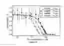 Fig. 09 - Drug delivery polymer and uses thereof