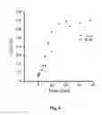 Fig. 07 - Photoluminescent nanoparticles and their uses in detection or quantification of singlet oxygen