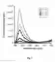 Fig. 08 - Photoluminescent nanoparticles and their uses in detection or quantification of singlet oxygen