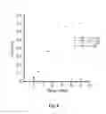 Fig. 09 - Photoluminescent nanoparticles and their uses in detection or quantification of singlet oxygen