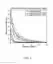 Fig. 07 - Gas-encapsulated acoustically responsive stabilized microbubbles and methods for treating cardiovascular disease