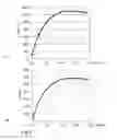 Fig. 06 - Sanitization Method for Affinity Chromatography Matrices