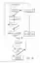 Fig. 28 - System, apparatus and methods for supplying gases