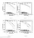 Fig. 07 - System and method for photo-dynamic procedure