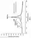 Fig. 07 - Platinum-containing catalysts for combustion engines