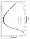 Fig. 08 - Platinum-containing catalysts for combustion engines
