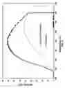 Fig. 10 - Platinum-containing catalysts for combustion engines