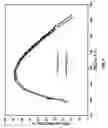 Fig. 11 - Platinum-containing catalysts for combustion engines