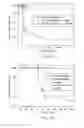 Fig. 22 - Method for degrading an organic material and method for sterilizing