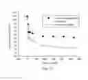 Fig. 25 - Method for degrading an organic material and method for sterilizing