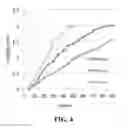Fig. 05 - Apparatuses and methods for pathogen detection using microfluidic biochips