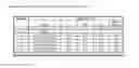 Fig. 05 - Mining Collector Compositions Containing Dodecylmethyl Sulfide and Processes for the Recovery of Metals Therewith