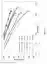 Fig. 12 - Processes for Mineral Ore Flotation in the Presence of Multivalent Metal Ions