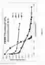Fig. 16 - Processes for Mineral Ore Flotation in the Presence of Multivalent Metal Ions