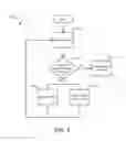 Fig. 05 - Systems and methods for applying a liquid coating to a substrate
