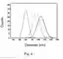Fig. 05 - Hollow nanoparticles having a modulable metal core