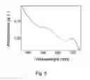 Fig. 06 - Hollow nanoparticles having a modulable metal core