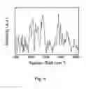 Fig. 07 - Hollow nanoparticles having a modulable metal core