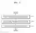 Fig. 04 - Method of processing thin layer