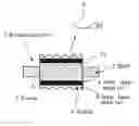 Fig. 01 - Briquetting roll and method for manufacturing the same