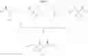 Fig. 16 - Picolinamides with fungicidal activity