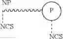 Fig. 09 - Isothiocyanate functional surfactants, formulations incorporating isothiocyanate functional surfactants and associated methods for treating biofilms