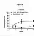 Fig. 03 - Urea derivatives and uses thereof