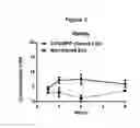 Fig. 04 - Urea derivatives and uses thereof