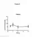 Fig. 05 - Urea derivatives and uses thereof